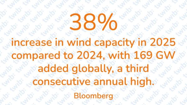 Did you know? 200326