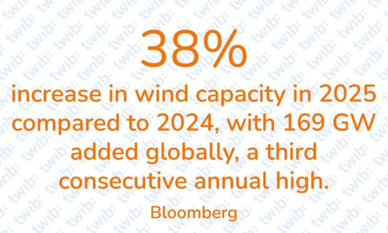 Did you know? 200326