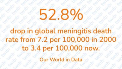 Did you know? 240426