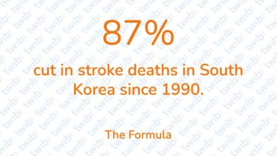 Did you know? 220526